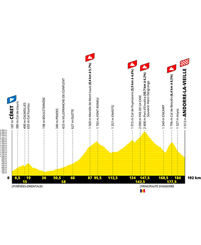 Eventos: qué hacer en Andorra 28 El Tour de Francia 2021